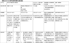 rich text with download pdf