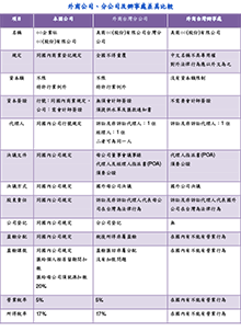 rich text with download pdf