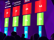 2018 Munich 2018 Munich