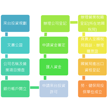 business-registration_03.png
